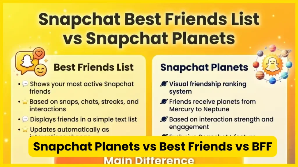 Snapchat Planets vs Best Friends vs BFF
